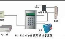 电子打卡门禁怎么安装（电子打卡门禁怎么安装的）