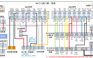 宇视人脸门禁怎么呼叫（宇视人脸门禁怎么呼叫的）