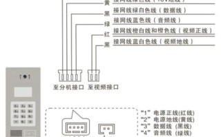 可视对讲网线怎么接线图（可视对讲网线怎么接线图片）