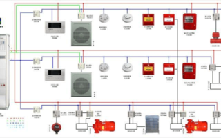 消防报警系统图纸怎么看，消防报警系统图怎么看?