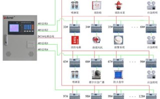 火灾报警主机怎样控制应急集中电源主机，报警主机怎么配置网络