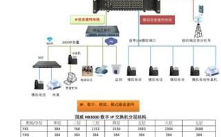 国威程控交换机和电脑怎么配置，国威电话交换机怎么用教程