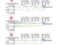 485正确接线法，电话线怎么接485信号线