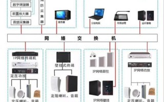 可视对讲ip怎么设置，ip网络对讲系统怎么设置