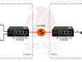 千兆光纤收发器光猫安装方式，千兆光电收发器怎么用的