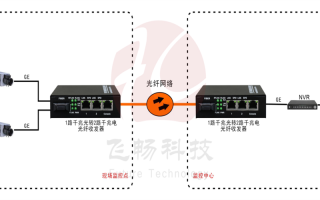 千兆光纤收发器光猫安装方式，千兆光电收发器怎么用的