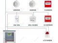 怎么制做报警声集成（火灾报警控制柜的组成）