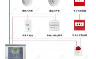 怎么制做报警声集成（火灾报警控制柜的组成）