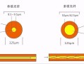 怎么区别多模和单模光纤（从外观上怎么分辨单模光纤和多模光纤）