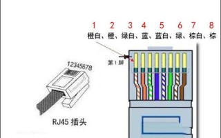 电信户外机柜怎么接线（电信宽带头怎么接线）