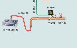 气体泄露报警器怎么装（煤气罐的漏气报警器怎么安装）