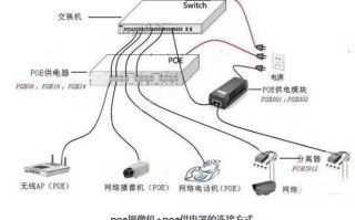 poe超过100米怎么接线，poe交换机怎么开启供电