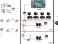 四格监控顺序怎么变（4格信号为什么网差）