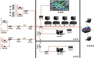 四格监控顺序怎么变（4格信号为什么网差）