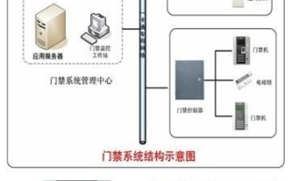 小区门禁系统怎么快速破坏，怎么破坏ic卡门禁系统设备