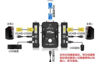 ledkvm切换器怎么用（如何快速将电脑视频切换到外接显示器(包括电视机）上）