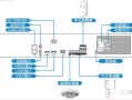 网络硬盘录像机怎么级联（硬盘录像机如何级联）