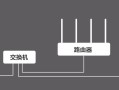 弱电怎么连接（弱电怎么连接路由器）