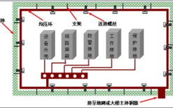 室外监控怎么无线级联（厂房等电位连接的几种做法）