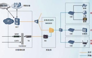 同轴数据终端怎么设置上网（同轴数据终端怎么设置上网功能）