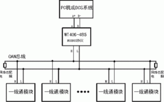 433无线模块怎么烧程序（4pin端子rs232口的设备如何连接433Mhz无线模块设备）