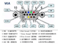 vga线干扰怎么弄（VGA线信号受干扰怎么办）