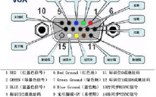 vga线干扰怎么弄（VGA线信号受干扰怎么办）