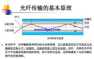 光是怎么传播信号的（光是如何传递信号的）