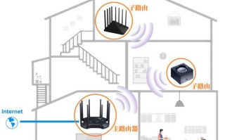 无死角覆盖wifi方法，怎么覆盖无线网络