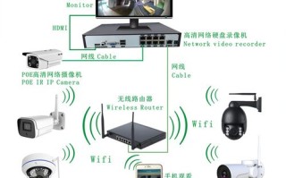 wifi监控怎么连（无线网怎么连接监控）