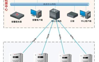 海康报警求助怎么设置（海康互联报警设置方法）