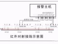 红外幕帘探测器如何接线哦，有线红外探测器怎么接线图解