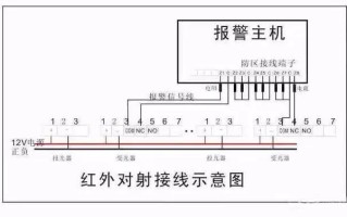 红外幕帘探测器如何接线哦，有线红外探测器怎么接线图解