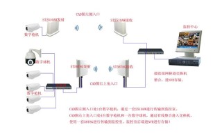 中维监控怎么实现对讲（中维监控怎么实现对讲功能）