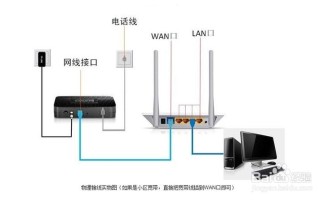 门面无线网怎么安装（门面无线网怎么安装路由器）