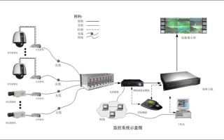 监控视频是怎么传输的（网线监控视频传输）