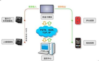 怎么防盗atm（怎么防盗图）