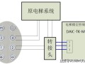 电梯加装刷卡系统怎么接线（电梯的梯控卡设置步骤）