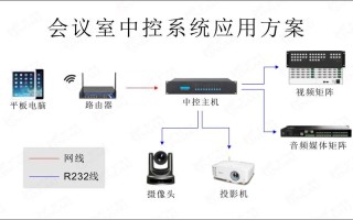 数字会议中控主机怎么设置（数字会议中控主机怎么设置密码）