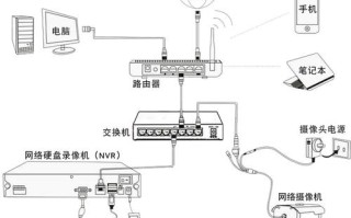 大华监控系统怎么上网（大华监控怎么接入网络）