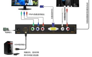 av怎么转vga（电脑连接电视用的dhmi口怎么转换VGA口）