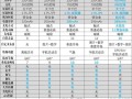 hw22配置，ccd设置参数