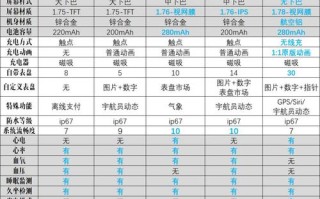 hw22配置，ccd设置参数