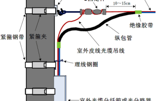 光纤皮线怎么固定（到户光皮线怎样在杆子上固定）