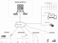 联网防盗报警器使用方法，防盗摄像头怎么远程监控