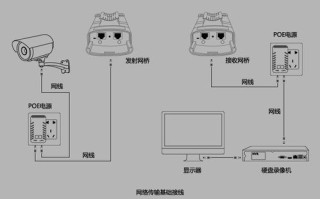 电梯监控摄像头怎么供电（无线网桥电梯端如何供电）