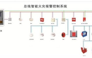 烟雾到哪种程度触发火警，烟雾报警器怎么算触发时间