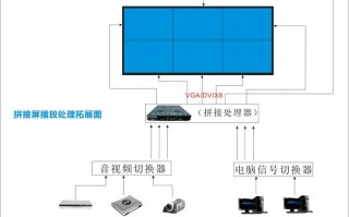 拼接电视设置教程，拼接电视屏