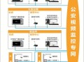 村ip广播怎么放（ip广播远程在手机上怎么看）