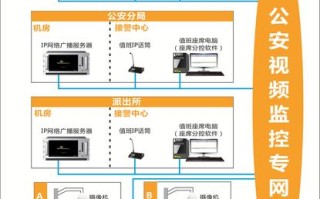 村ip广播怎么放（ip广播远程在手机上怎么看）